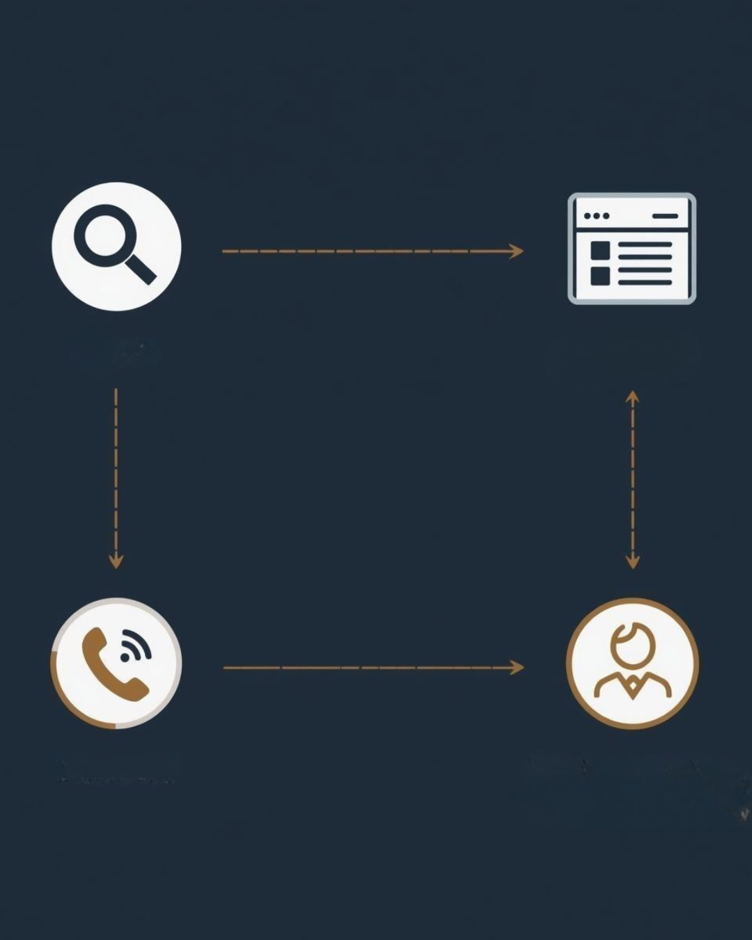 Practice-specific targeting for law firms in Indianapolis